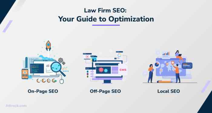 Local SEO for Law Firms: How to Dominate Search Results and Attract ...